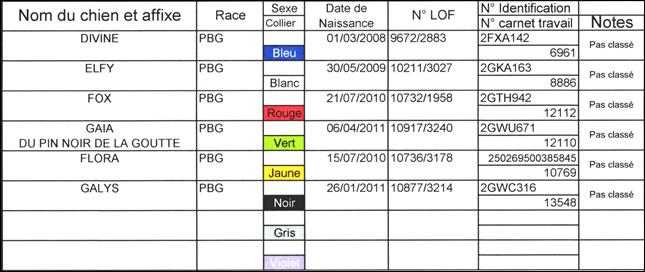 notes pegouri