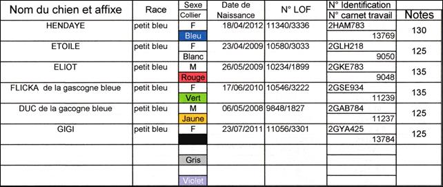 notes desbarats