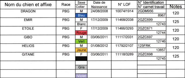notes benazet