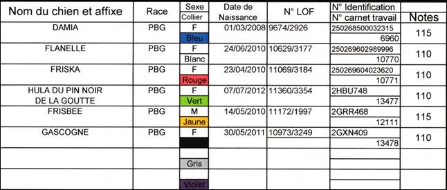 notes bosc